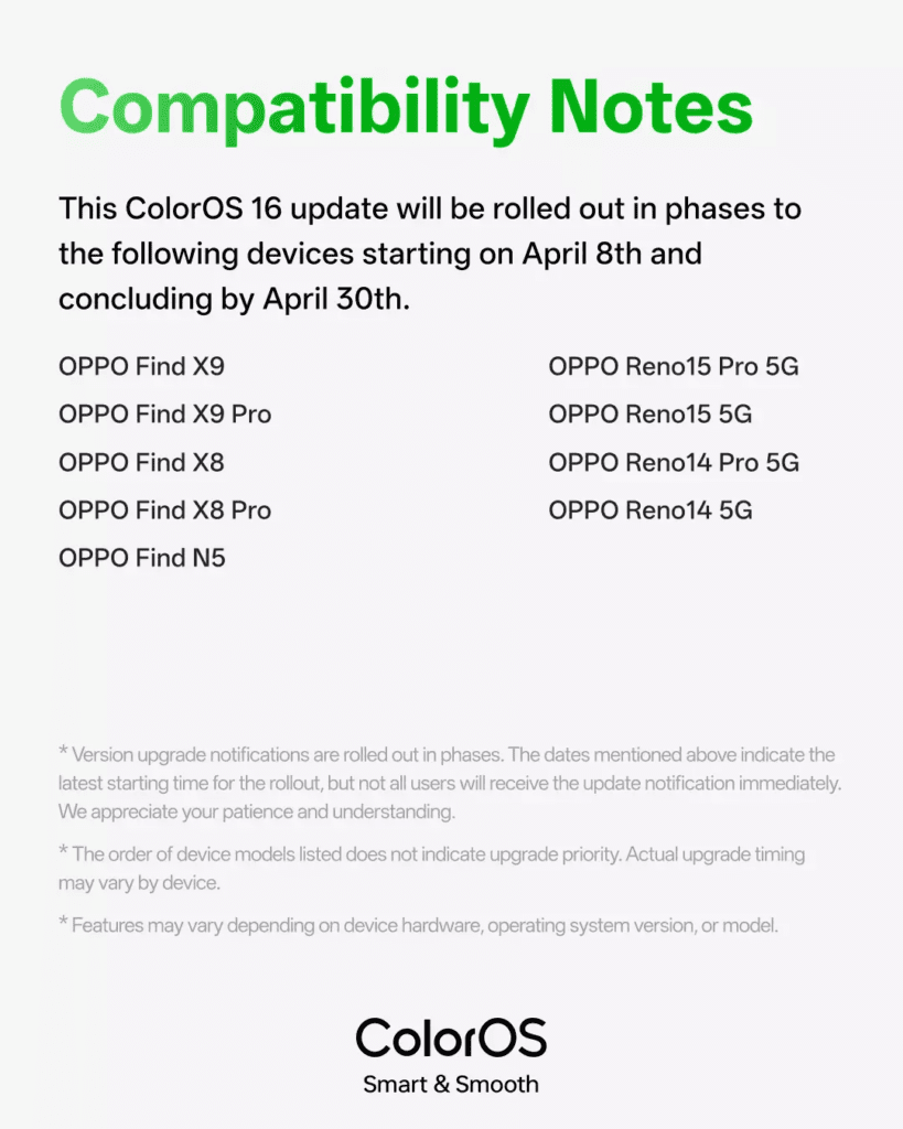 Oppo ColorOS 16 update rolling out to Find X and Reno series smartphones across multiple regions.