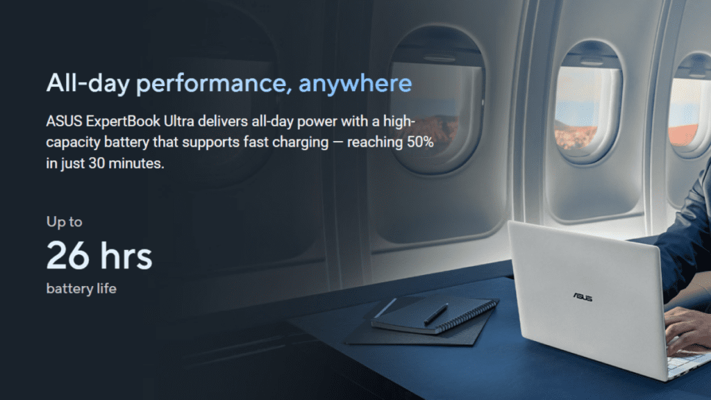 Laptop with 70Wh battery supporting 90W fast charging, capable of reaching 50% charge in about 30 minutes, designed to provide extended all-day battery life for productivity and travel use.