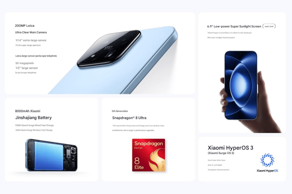Xiaomi 17 Max flagship smartphone featuring a massive 8,000mAh battery, 6.9-inch LTPO AMOLED display, Snapdragon 8 Elite Gen 5 processor, Leica triple-camera setup with 200MP sensor, and premium slim design with IP68 protection.