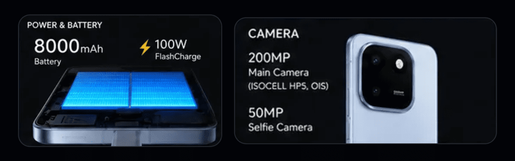 Smartphone highlighting its large 8,000mAh battery with 100W fast charging, triple rear cameras including a 200MP main sensor, 50MP ultra-wide lens, and 16MP front camera, designed for long use, high-quality photography, and 8K video; supports Wi-Fi 7, Bluetooth 5.4, and has an X-axis linear motor for haptics.