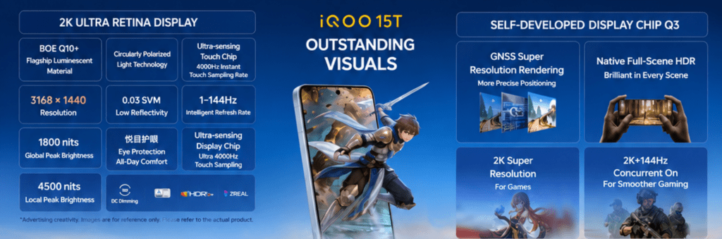 Front view of the iQOO 15T displaying a vibrant 6.82-inch LTPO AMOLED screen with ultra-smooth 144Hz visuals, HDR10+ colors, and high-brightness gaming graphics, highlighting advanced cooling, immersive gameplay, and premium Android display technology.