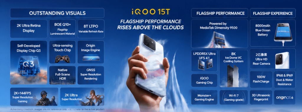 iQOO 15T smartphone showcasing its massive 8,000mAh Blue Ocean battery with glowing power graphics and 100W fast charging visuals, emphasizing long battery life and flagship performance.