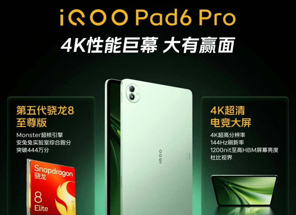 Front view of the iQOO Pad 6 Pro tablet featuring a 13.2-inch 4K 144Hz display, powered by Snapdragon 8 Ultra, highlighting productivity features, multi-device connectivity, Wi-Fi 7 support, immersive eight-speaker audio, and a large 13,000mAh battery for extended use.